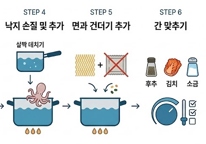 라면
