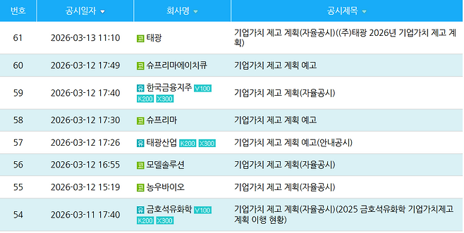 한국거래소 상장공시시스템(KIND)에서 고배당기업을 확인할 수 있는 공시리스트/ 사진=KIND 홈페이지