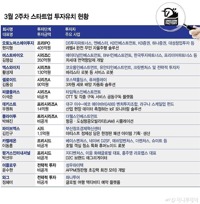 /그래픽=김다나