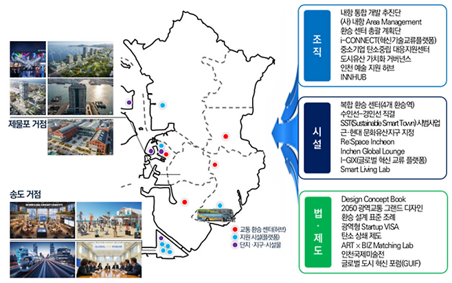 ▲ 글로벌 도시 인천을 위한 정책 제안안. /제공=인천연구원