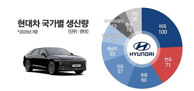 / 그래픽=정승아 디자이너
