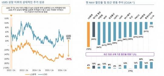 출처=팰리서 LG화학 주주제안 보도자료