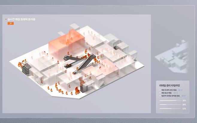갤러리아 백화점 내 고객 패턴 등을 분석하는 장면. [이미지=한화]