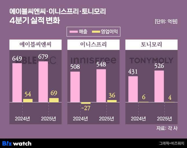 /그래픽=비즈워치