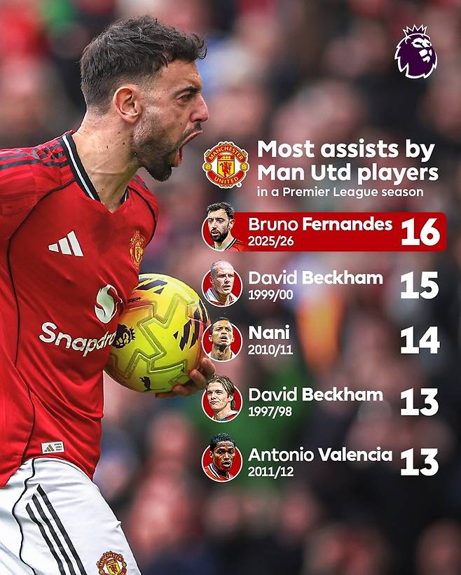 사진 | 프리미어리그 공식 SNS