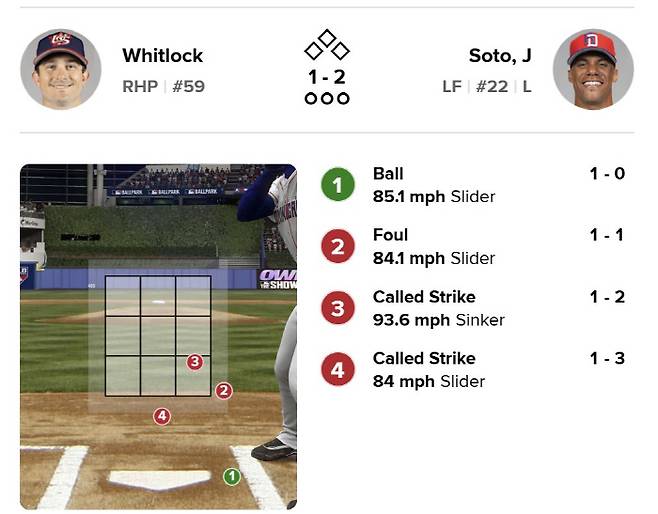 후안 소토가 8회말에 당한 루킹 삼진 투구 그래픽. 사진=MLB.com Gameday