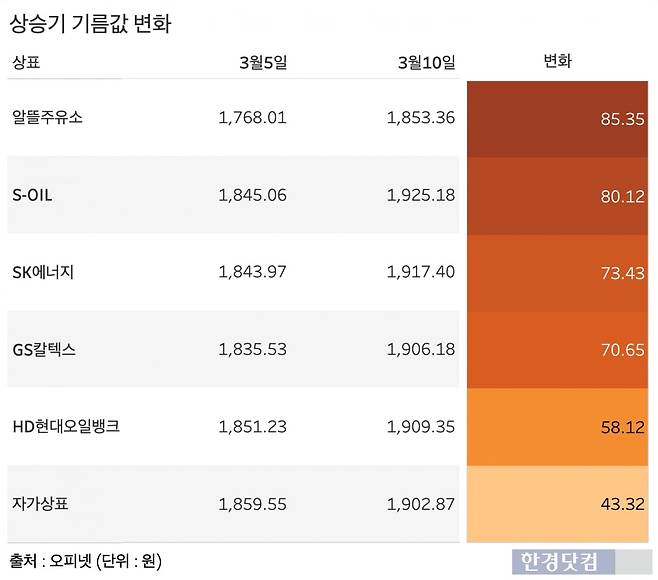 표=신현보 기자