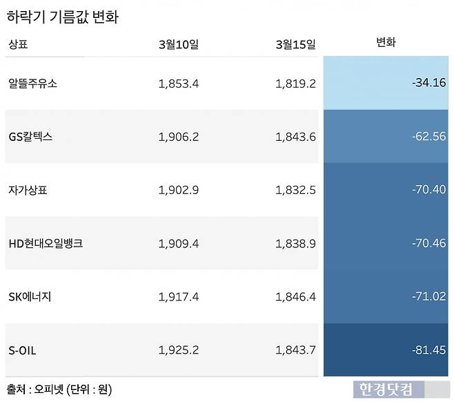 표=신현보 기자