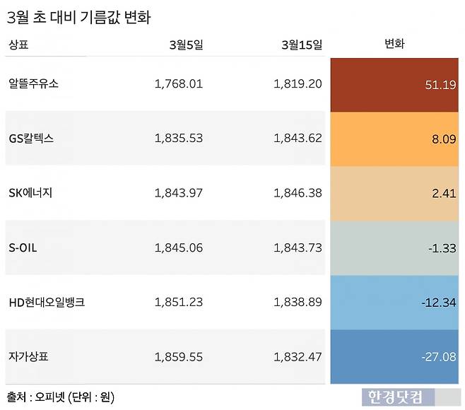 표=신현보 기자