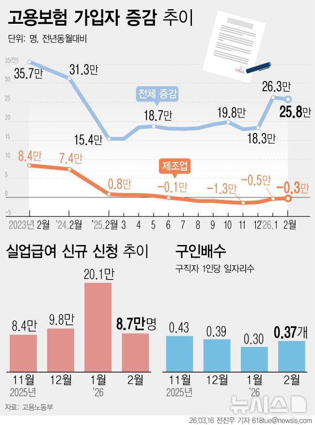 [서울=뉴시스]