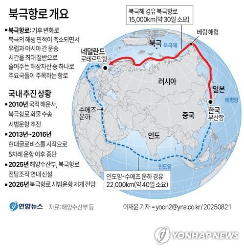 [그래픽] 북극항로 개요