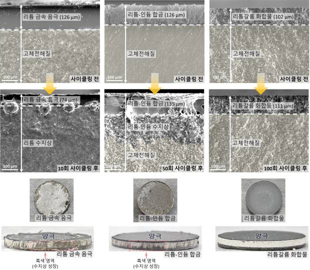 전극 단면 SEM 및 전극 사진_사진설명 본문 추가, 금오공대 제공