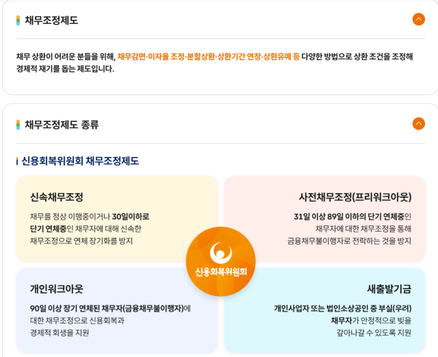 신용회복위원회의에서는 다양한 채무조정제도를 운영하고 있다. [사진=신용회복위원회 홈페이지]