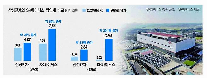 그래픽:대한경제