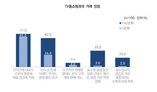 *자료 : 중소기업중앙회