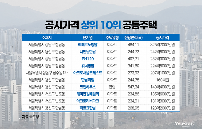 그래픽=박혜수 기자