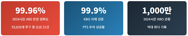 통계 자료. (사진=생성형 AI)