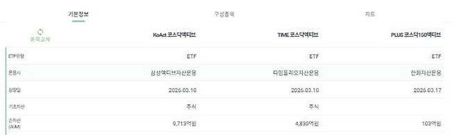 (사진=ETF체크 갈무리)