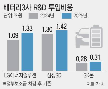 (그래픽=문승용 기자)