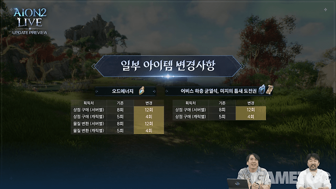 오드에너지 및 어비스 균열셕, 미지의 틈새 도전권 구매 횟수 변경&nbsp;[사진=아이온2 유튜브]