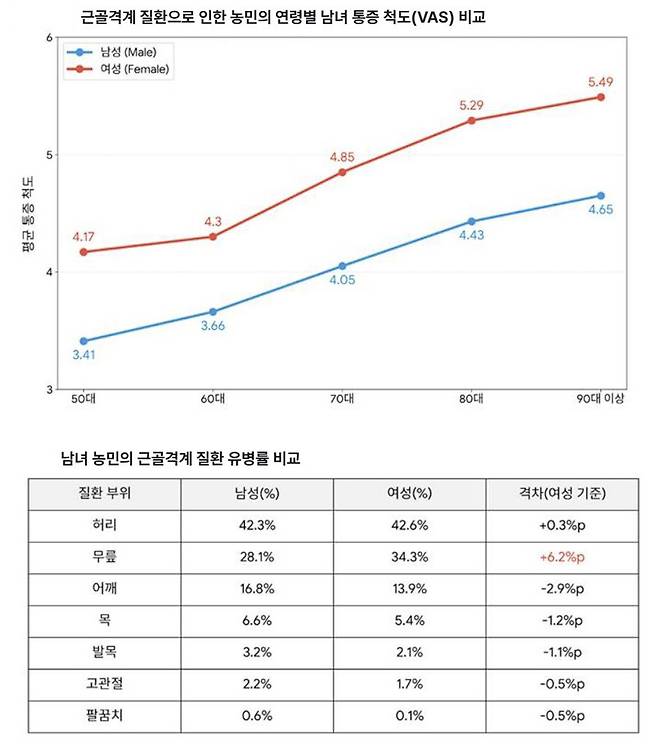 자료제공=연세대 스포츠재활연구소