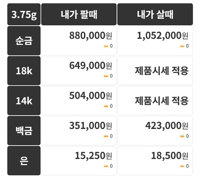 오늘의 금시세 금값시세 금시세닷컴