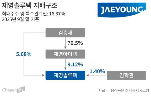 그래픽=손민균