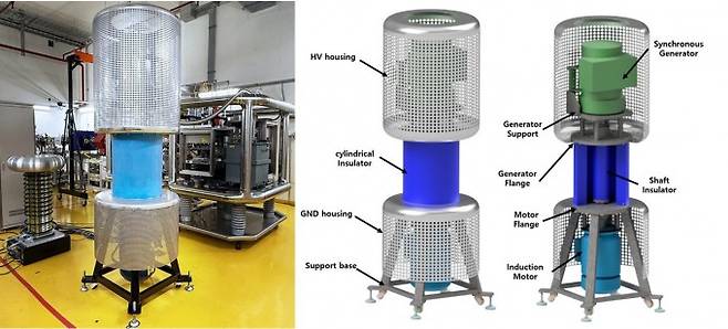 원자력연 연구진이 개발한 절연형 모터제너레이터. 원자력연 제공