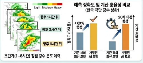 초단기 강수 예측 AI 모델의 높은 예측 정확도. 제미나이가 그린 일러스트.