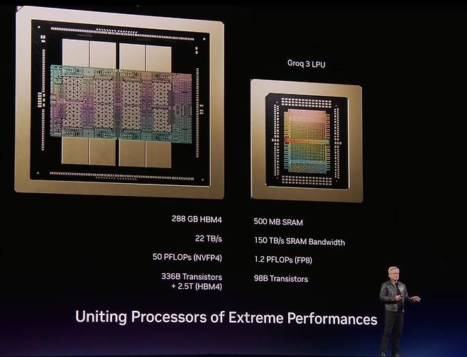 젠슨 황 엔비디아 CEO가 AI 추론 칩 '그록 3 LPU'를 소개하고 있다.