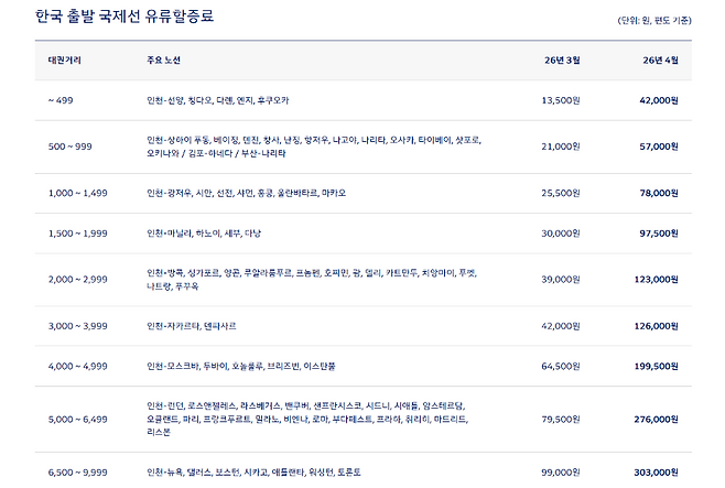 (대한항공 제공)