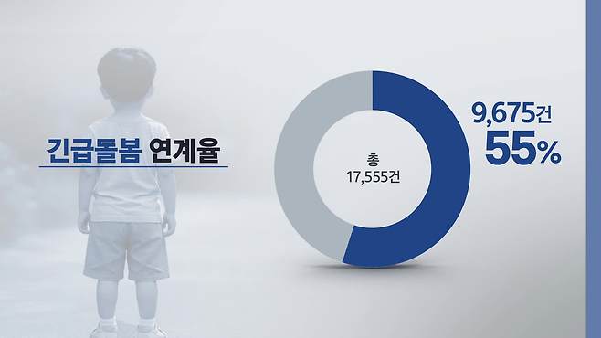 공공 아이돌봄 긴급서비스 신청 건수 둘 중 하나는 ‘연결 실패’ (자료 제공: 더불어민주당 이연희 의원실)