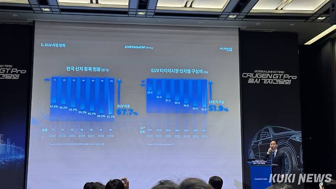 윤민석 글로벌마케팅부문장 상무는 크루젠 GT Pro는 국내 SUV 시장 확대의 영향을 받았다고 설명했다. 김수지 기자