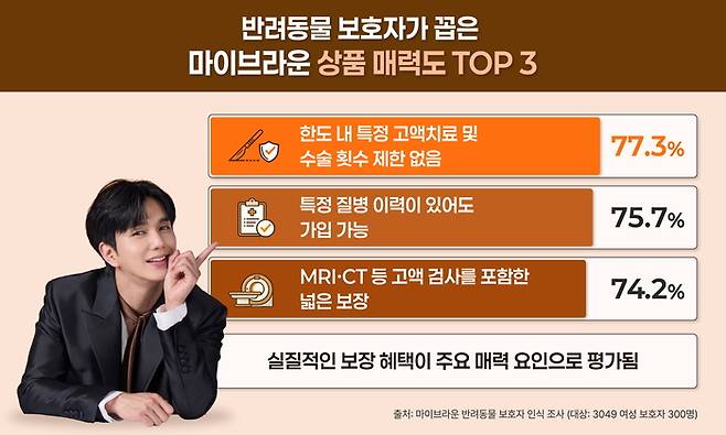 사진=마이브라운