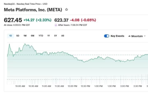 메타 일일 주가 추이. (자료=야후 파이낸스 갈무리)