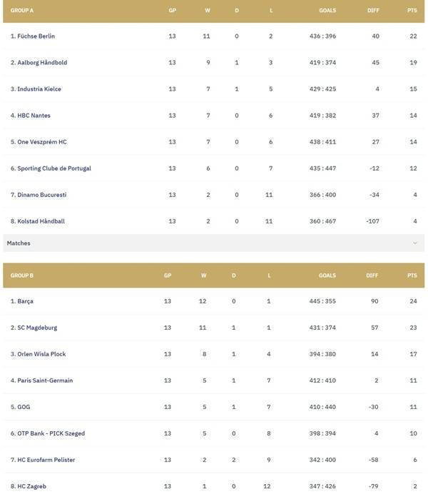 사진 2025/26 EHF 남자 핸드볼 챔피언스리그 13라운드 순위, 사진 출처=유럽핸드볼연맹
