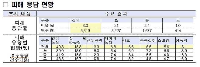 /사진제공=교육부