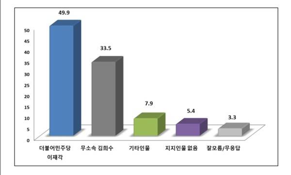이재각 전 청장과 김희수 현 군수의 양자대결/진도투데이 갈무리