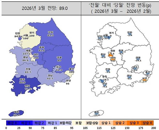 2026년 3월 주택사업경기전망지수. [주산연 제공]