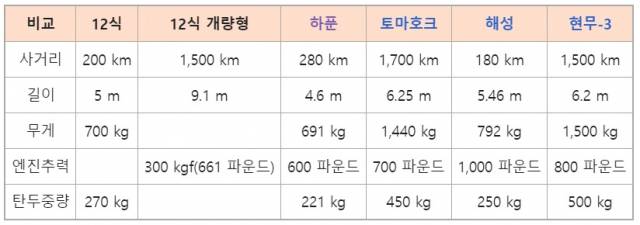 출처=위키피디아