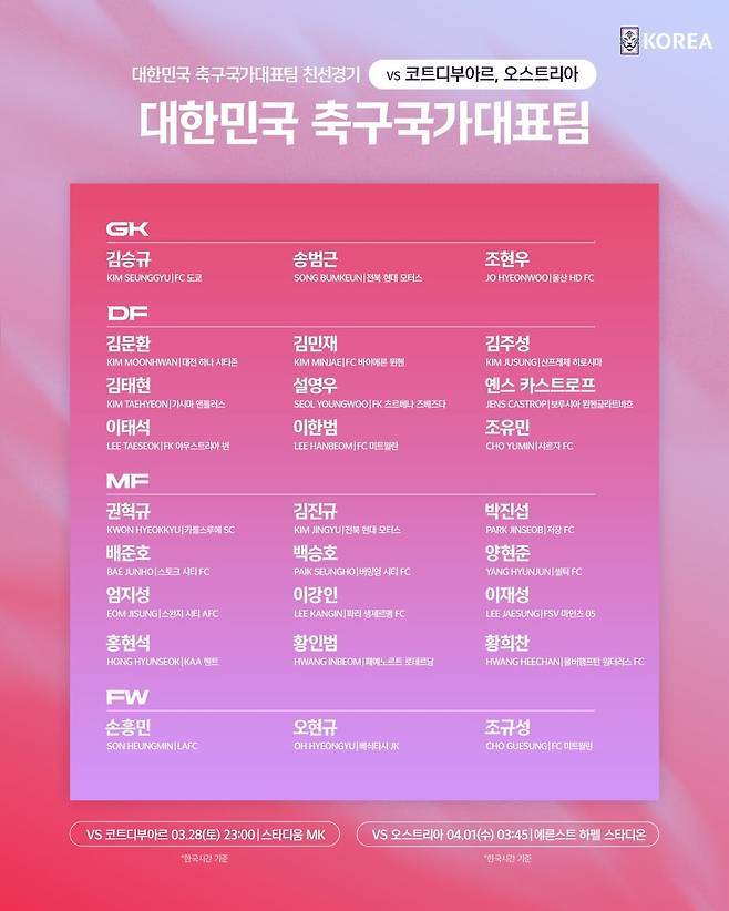 코트디부아르·오스트리아전 대비 대한민국 축구 국가대표팀 명단. /사진=대한축구협회 제공