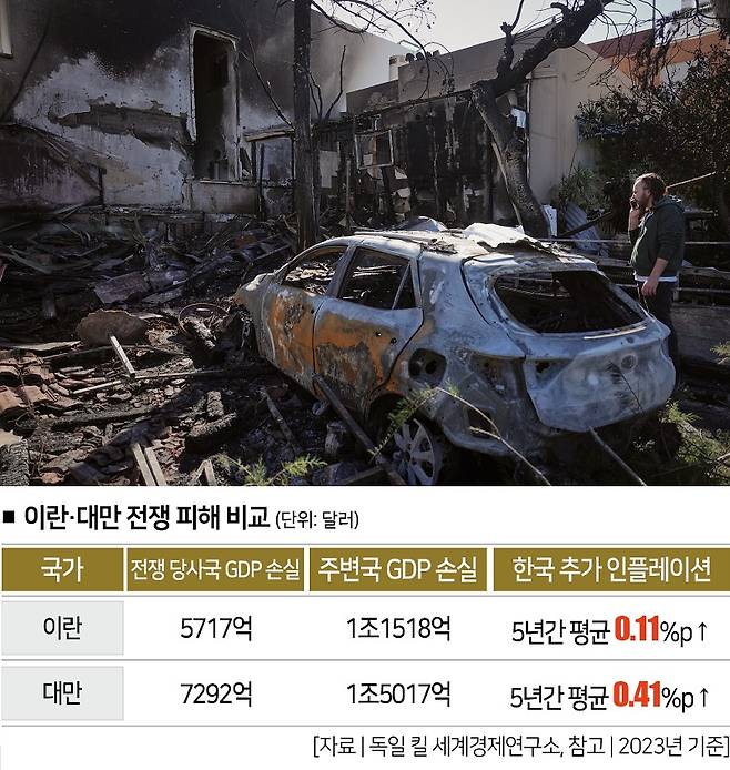 [사진 | 뉴시스]