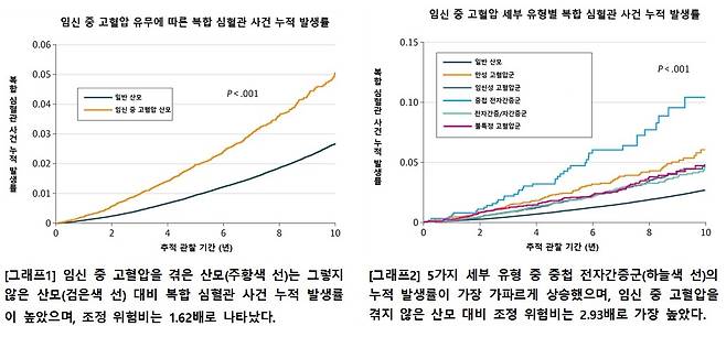[서울대병원 제공. 재판매 및 DB 금지]