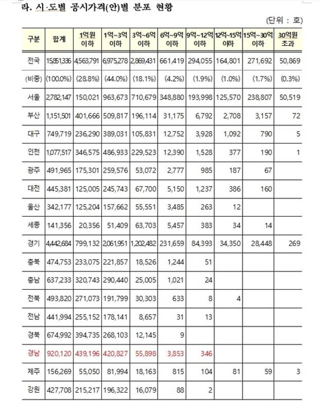 국토교통부는 17일 공동주택 공시가격(안)을 발표하고 의견을 듣고 있다. /국토부