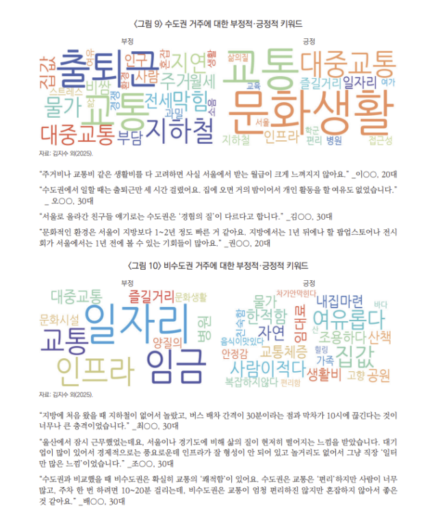 수도권·비수도권 거주에 대한 부정적·긍정적 키워드. 2026.3.18. 산업연구원 제공