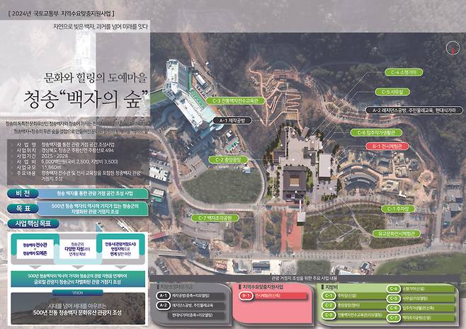 청송백자를 통한 관광 거점 공간 조성사업 종합 현황표<청송군 제공>