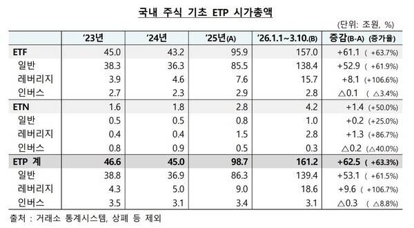 [출처=금융감독원]