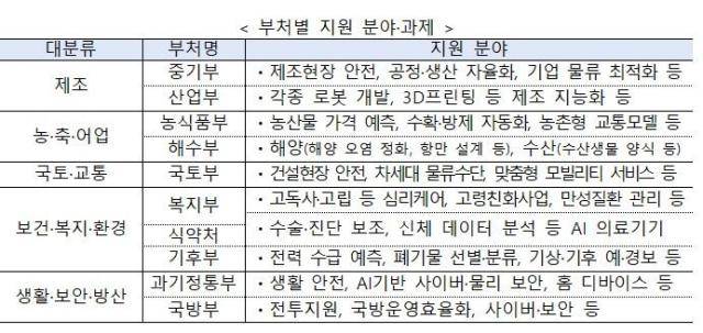 [사진=과학기술정보통신부]