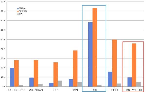 '2025년 국민독서실태조사'의 관련 데이터를 활용해서 필자가 편집한 것임