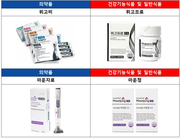 의약품명과 유사한&nbsp; 건강기능식품 및 일반식품 사례. 대한약사회.
